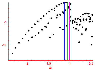 Strength function log